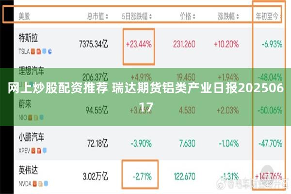 网上炒股配资推荐 瑞达期货铝类产业日报20250617
