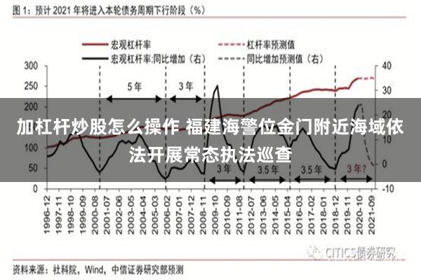 加杠杆炒股怎么操作 福建海警位金门附近海域依法开展常态执法巡查