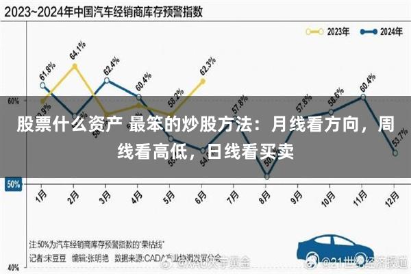 股票什么资产 最笨的炒股方法：月线看方向，周线看高低，日线看买卖
