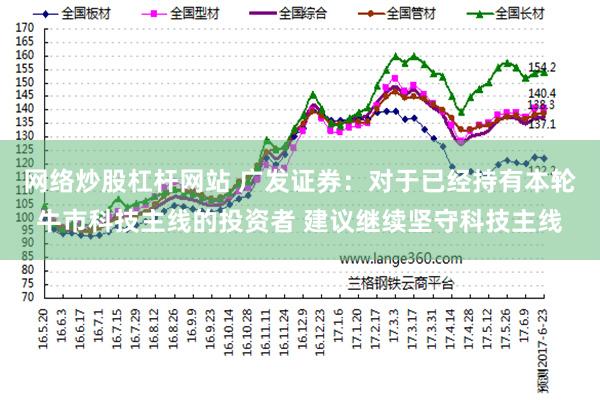 网络炒股杠杆网站 广发证券：对于已经持有本轮牛市科技主线的投资者 建议继续坚守科技主线