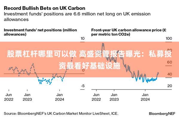 股票杠杆哪里可以做 高盛资管报告曝光:私募投资最看好基础设施
