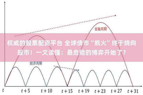 权威的股票配资平台 全球债市“熊火”终于烧向股市！一文读懂：最危险的博弈开始了？